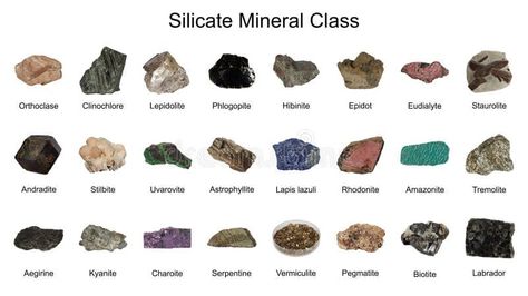 The main types of minerals and their importance in geology Types Of Minerals, Raw Gemstones Rocks, Natural Energy Drinks, Crystalline Structure, Silicate Minerals, Sedimentary Rocks, Metamorphic Rocks, Chemical Formula, Metallic Luster