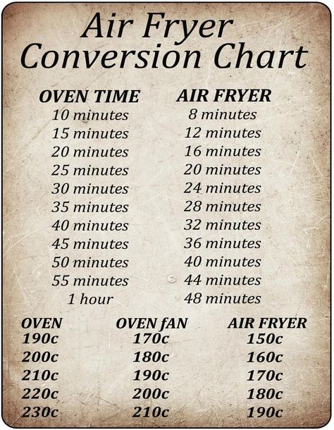 Air Fryer Conversion Chart Sticker, Air Fryer Cooking Time Chart, Kitchen Conversion Chart Oven Sticker, Quick Reference Guide Air Fryer Accessories : Amazon.co.uk: Home & Kitchen Air Fryer Conversion Chart, Air Fryer Conversion, Cooking Conversion Chart, Air Fryer Recipes Dessert, New Air Fryer Recipes, Air Fryer Recipes Snacks, Cooking Conversions, Air Fryer Cooking Times, Cooks Air Fryer