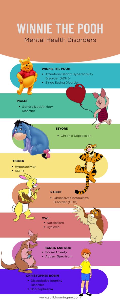 Have you ever made the connection between Pooh and his friends behaviors and common mental health disorders? My blog explores the conversations between these beloved characters and mental health. Winnie The Pooh Disorders, Winnie The Pooh And Friends, Pooh And Friends, Disney Movie Quotes, Winnie The Pooh Friends, Mental Health Disorders, Weight Workout, Mood Boost, Mental Health Support