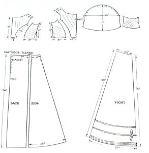 Anatomy of a Dress – Regency Dress Measurements – Sewing Empire Regency Dress Pattern, Diy Sy, Regency Gown, Regency Era Fashion, Patron Vintage, Regency Dress, Regency Fashion, Gown Pattern, Costume Patterns