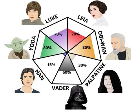 Star Wars Character Test Star Wars X Harry Potter, Star Wars Blueprints, Clone Oc Star Wars, Star Wars Women Fanart, Star Wars Drawing Ideas, Star Wars Names, Star Wars Quizzes, Star Wars Quiz, Character Test