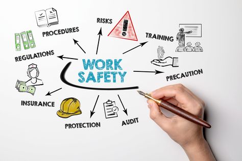 This #nationalsafetymonth, let's work together and prioritize the safety and health of employees. Read our blog and share what activities have yielded the best results for your company. Safety Audit, Safety Slogans, Safety Policy, National Safety, Industrial Safety, Occupational Health, Emergency Plan, Safety Training, Workplace Safety