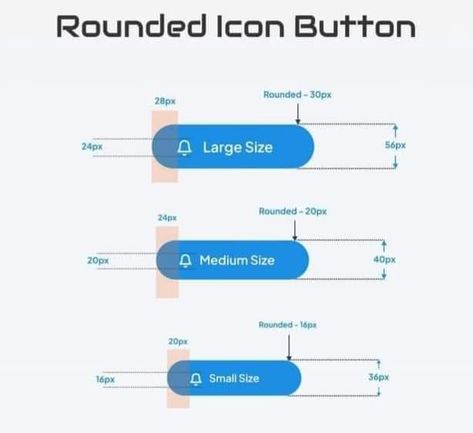 Web Development programing tricks and tips for beginners free Figma Tips And Tricks, Figma Hacks, Web Map, Business Plan Design, Webpage Design Layout, Desain Ux, Software Ui Design, Ux Design Principles, Ui Design Principles