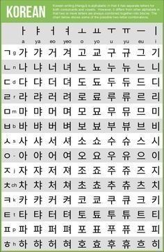 Korean Alphabet Letters, Korean Hangul, Learn Korean Alphabet, Bahasa Jepun, Easy Korean Words, Learn Hangul, Learn Korea, Korean Writing, Korea Language