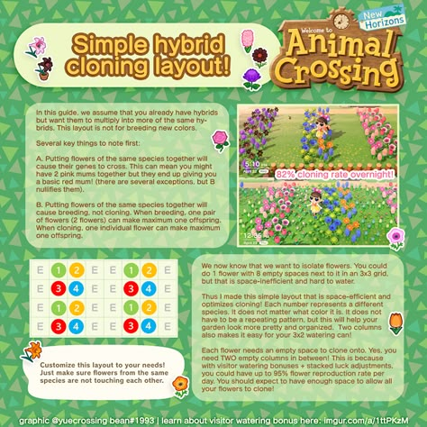 Animal Crossing Guide, Flower Guide, New Animal Crossing, Garden Guide, Animal Crossing Game, Animal Crossing Qr, Animal Games, Garden Layout, New Leaf