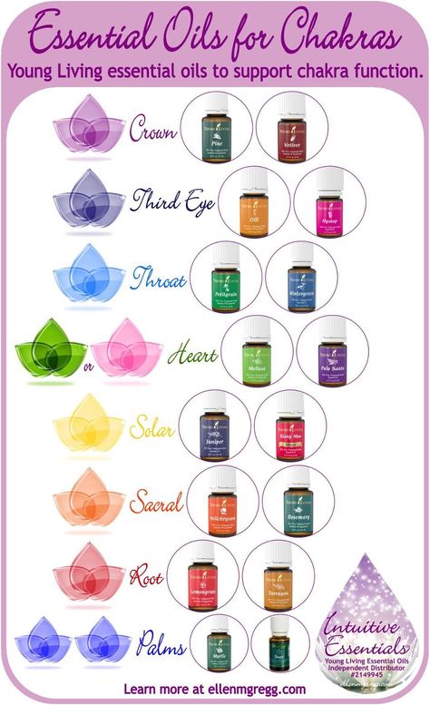 When you stop to consider that essential oils work at a vibrational level, it makes sense that they can be used to support healthy chakras. Learn how here. Essential Oils For Chakras, Intuitive Healer, Chakra Heilung, Young Living Essential Oils Recipes, Yl Oils, Yl Essential Oils, Living Essentials Oils, Living Essentials, Young Living Oils