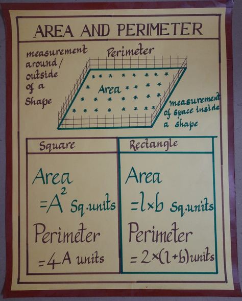 MATHS ACTIVITY-Measurement tlm Maths Basics, Maths Chart, Tlm Ideas, Fraction Rules, Maths Tlm, Maths Project, Teaching Adjectives, Algebra Formulas, Maths Activity