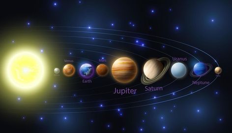 Planets Background, Homeschool Attendance, Sky Poster, Egiptul Antic, The Solar System, Sistema Solar, Starry Sky, Solar System, Astronomy