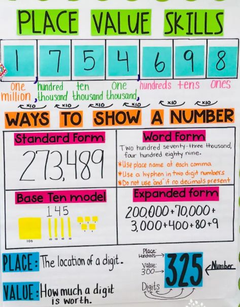 Topic Sentences Anchor Chart, Place Value Anchor Chart, Teaching Multiplication Facts, Sentence Anchor Chart, Multiplication Facts Practice, Teaching Place Values, Classroom Charts, Comprehension Exercises, Teaching Multiplication