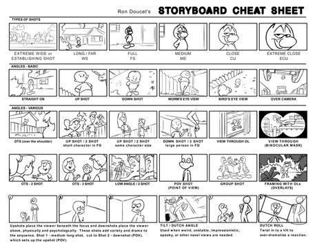 Storyboard Cheat Sheet Storyboard Shots, Drawing Composition, Storyboard Examples, Storyboard Drawing, Storyboard Ideas, Film Tips, Animation Camera, Storyboard Template, Filmmaking Cinematography