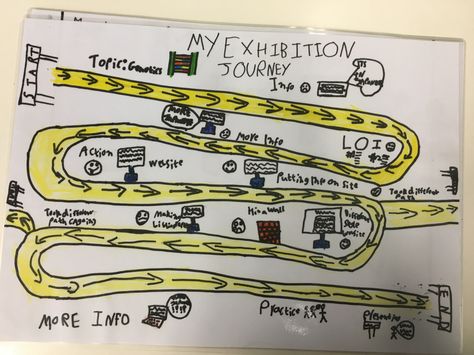 PYP exhibition – Reflection at the end of exhibition Pyp Exhibition, Ib Pyp Classroom, Learn About Yourself, Learning Stories, Shark Tank, I Choose, 5th Grades, We Need, The End