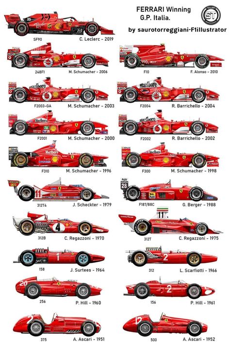 Auto Racing Posters, Aryton Senna, Car Facts, Ferrari Poster, F1 Wallpaper Hd, Mick Schumacher, Italian Grand Prix, Grand Prix Cars, F1 Poster