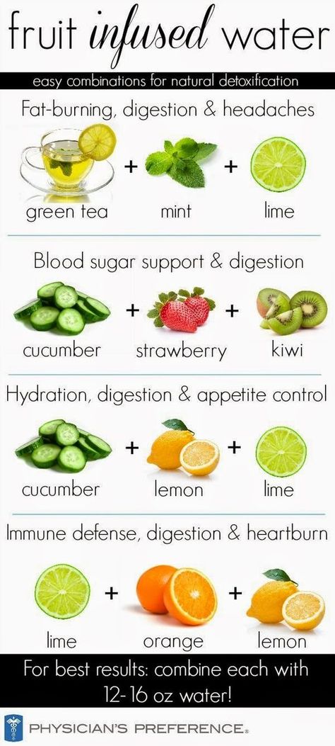 Resep Smoothie, Resep Diet, Infused Water Recipes, Fruit Infused Water, Spa Water, Makanan Diet, Best Diet Plan, Fruit Infused, Water Recipes