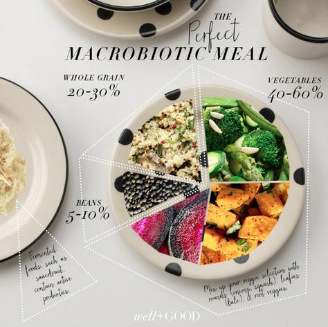 How to make a perfect macrobiotic bowl Macrobiotic Bowl, Buda Bowl, Macro Bowls, Macro Bowl, Macro Nutrients, Macrobiotic Diet, Macrobiotic Recipes, Eat Mindfully, Bowl Lunch