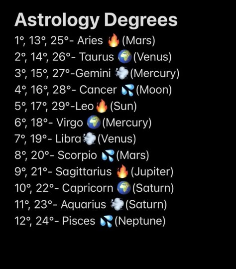 Degrees Astrology, Degrees In Astrology, Astrology Degrees, Astrology Meaning, Astrology Planets, Birth Chart Astrology, Learn Astrology, Astrology And Horoscopes, Astrology Numerology