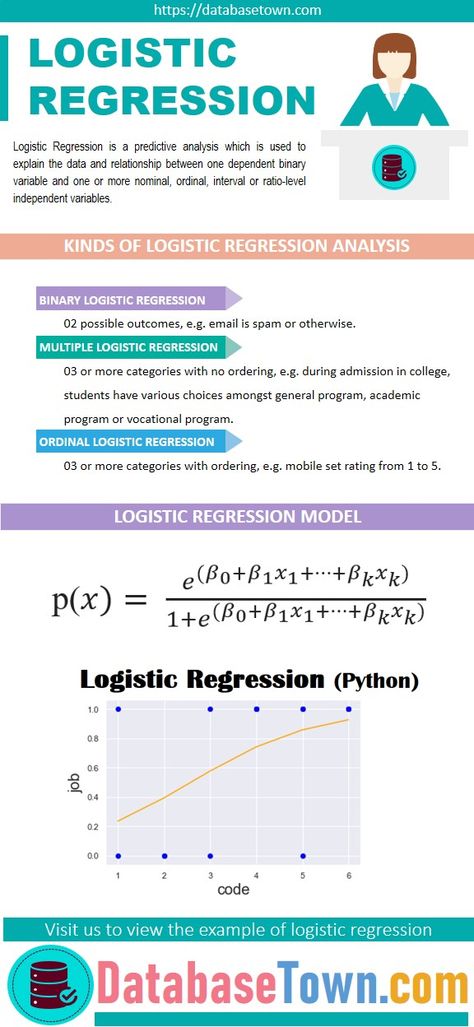 Logistic Regression (Python) Explained using Practical Example Data Science Statistics, Coding Challenges, What Is Data Science, Statistics Math, Data Science Learning, Regression Analysis, Logistic Regression, Data Driven Marketing, Gas Company