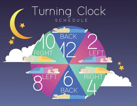 Turning Clock Byu Graduation, Pressure Injury, Turning, Keep Calm Artwork, Projects To Try, Clock, Turn Ons, Quick Saves