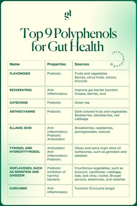 Polyphenol Rich Foods, Polyphenols Food, Wellness Era, Treating Ibs, Functional Nutrition, Mind Health, Cycle Syncing, Holistic Diet, Easy Salad