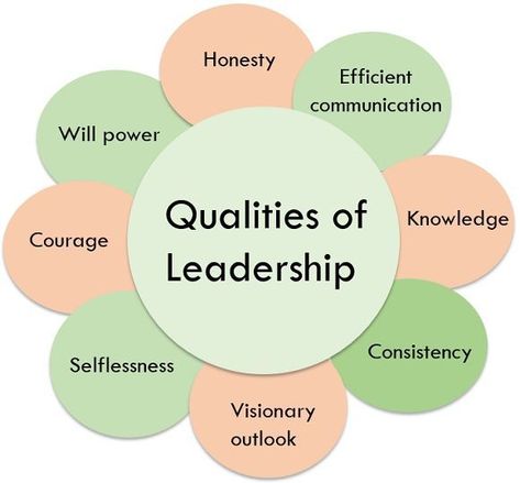 Rahul Bhageeradhan on LinkedIn: #leadership #digitalage #empathy #leadershipmatters Leadership Definition, Good Leadership Qualities, What Is Leadership, Empathy Activities, Good Leadership, Organizational Management, Material Ideas, Leadership Qualities, Quantum Computer