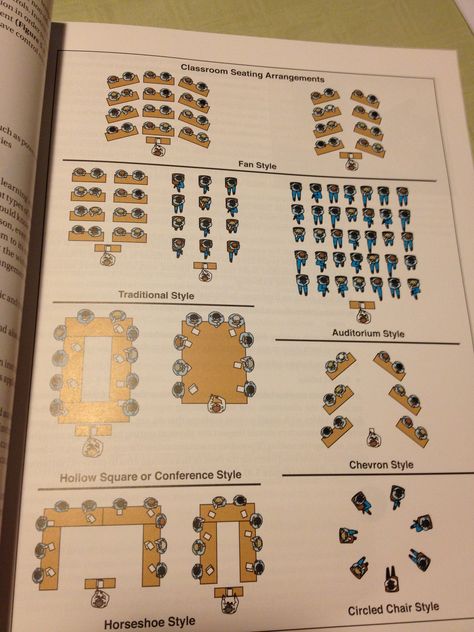 Seating arrangements Class Seating Arrangements, Seating Arrangements Classroom, Hs Classroom, Seating Chart Classroom, Classroom Seating Arrangements, Socratic Method, Elementary Classroom Themes, Classroom Arrangement, Sitting Arrangement