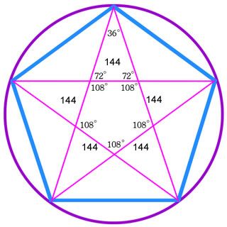 Golden Ratio Spiral, Sacred Geometry Meanings, The Pentagram, Divine Proportion, Fibonacci Spiral, Math Geometry, Golden Ratio, Sacred Art, World News