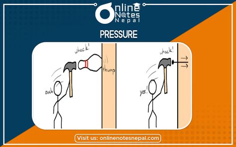 The pressure is defined as the force acting per unit area surface. Pressure = force/ area =F/A……1 S.I unit is Nm-2 is also called 1Pascal (Pa). The pressure is a scalar quantity. Force And Pressure Activities, Force And Pressure Class 8, Surface Pressure, Online Notes, Osmotic Pressure Vs Hydrostatic Pressure, Class 10 Science, Resultant Force Physics, Solution Class 12 Chemistry, Class 10