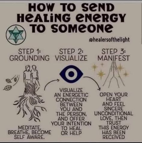 Send Energy To Someone, How To Send Good Energy To Someone, How To Send Energy To Someone, Send Healing Energy, How To Heal Someone, How To Send Healing Energy To Someone, Sending Healing Energy, Candle Meditation, Crystal Store