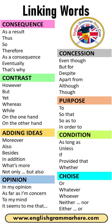 46 Linking Words List and Examples CONSEQUENCE As a result Thus So Therefore As a consequence Eventually That’s why CONTRAST However But Yet Whereas While On the one hand On the other hand ADDING IDEAS Moreover Also Besides In addition What’s more Not only … but also OPINION In my opinion As far as I’m concern To my mind It seems to me that… CONCESSION Even though But for Despite Apart from Although Though PURPOSE To So that So as to In order to CONDITION As long as Unless If Provided that ... Other Words For So, अंग्रेजी व्याकरण, Business Writing Skills, Struktur Teks, Tatabahasa Inggeris, Linking Words, English Learning Spoken, Essay Writing Skills, English Vocab