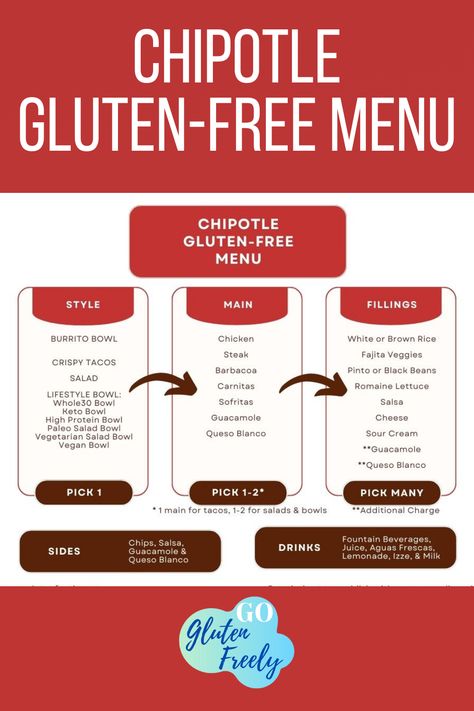 Almost everything at Chipotle is gluten-free! Read more about what you can & can't eat, the full Chipotle Gluten-Free menu, gluten-free kid's meals, catering, and how to avoid cross-contamination. Gluten Free Dairy Free Restaurant Guide, Gluten Free Fast Food, Gluten Free Recipes For Kids, Crispy Tacos, Gluten Free Sides, Gluten Free Kids, Gluten Free Restaurants, Fresh Tomato Salsa, Gluten Free Menu