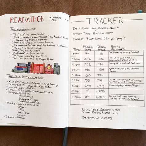 Readathon Bullet Journal Spread (Tracker) Readathon Tracker, Monthly Reading Journal Spread, Reading Journal Monthly Spread, Readathon Ideas, Bullet Journal Reading Log, Reading Journal Ideas Layout, Reading Journal Spreads, Bookish Journal, Reading Bujo