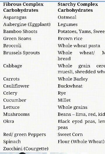 Fibrous vs Starchy Carbs Fibrous Carbs, Endomorph Women, Carbs List, Team Quotes, Nutrition Classes, Complex Carbs, Sugar Diet, Complex Carbohydrates, Wheat Pasta