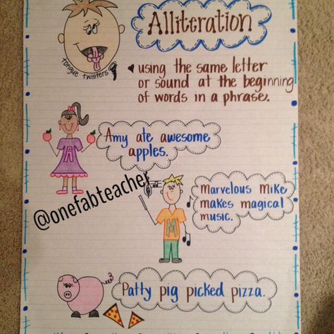 Alliteration anchor chart. Alliteration Anchor Chart Kindergarten, Alliteration Examples For Kids, Friendly Letter Anchor Chart, Alliteration Anchor Chart, Letter Anchor Chart, Alliteration Examples, Alliteration Poems, Alliteration Activities, Ela Anchor Charts