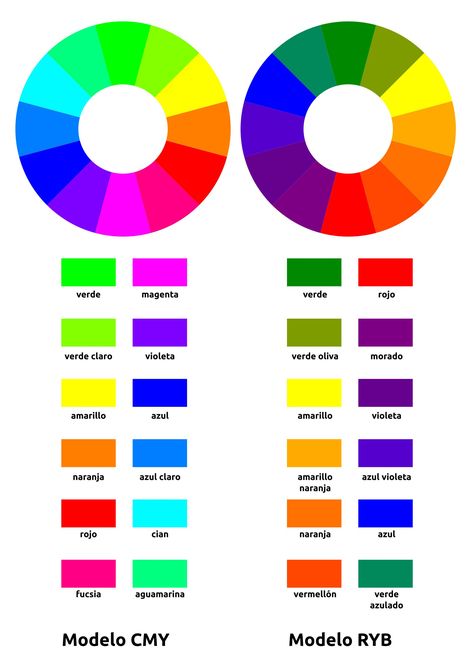 Qué y cuáles son los colores complementarios, qué es un color complementario adyacente o análogo, sus características y cómo usarlos. Mixing Paint Colors, Birth Colors, Tertiary Color, Shingle Colors, Color Mixing Chart, Opposite Colors, The Color Wheel, Color Harmony, Complimentary Colors