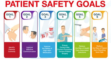 To know more on what NABH accredited hospitals provide in terms of patient safety and patient satisfaction visit http://goo.gl/dkwM44 Safety Week Poster, Patient Safety Week, Infection Control Nursing, Nurse Skills, Fall Risk, Safety Week, Nurse Study Notes, Medication Administration, Medical Posters