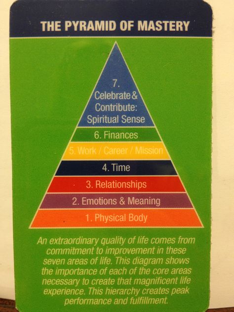 The Pyramid of Mastery Life Force Pyramid, Pyramid Of Learning, Reverse Pyramid Training, Pyramid Energy Healing, Spiral Dynamics, Self Mastery Pyramid, Trophic Levels Pyramid, Improve Brain Power, Pyramid Healing