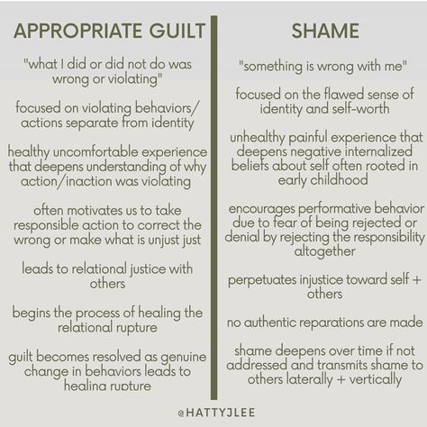 Guilt vs Shame Dealing With Guilt And Shame, Shame Based Personality, Healing From Shame, Shame Affirmations, Aftercare Prompts, Shame Therapy, Shame Healing, Shame Spiral, Shame Quotes