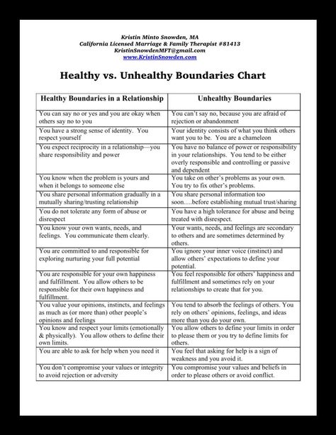 Keeping Boundaries, Boundaries In Marriage, Demand Respect, Social Boundaries, Counselling Tools, Relationship Healing, Therapy Practice, Relationship Boundaries, Psychology Says