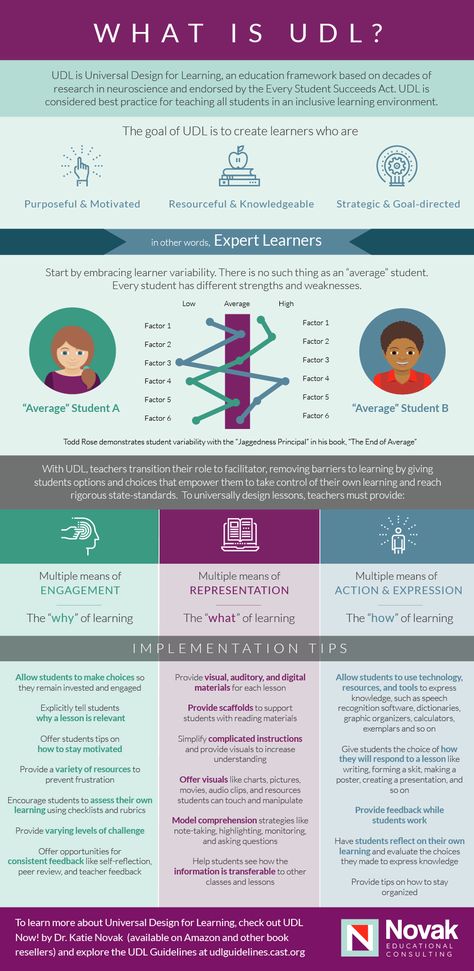 Udl Classroom Design, Universal Design For Learning Activities, Curriculum Design Education, Udl Classroom Ideas, School Design Concept, Udl Classroom, Universal Design For Learning, Inclusive Education, Inclusion Classroom