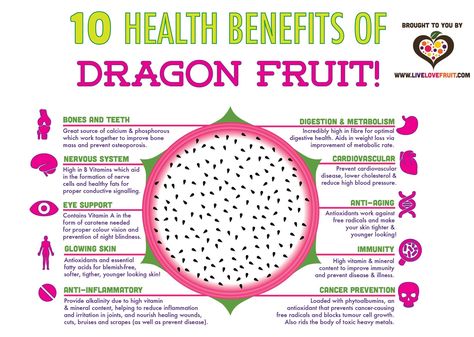 10 Amazing Health Benefits of Dragon Fruit | Live Love Fruit Dragon Fruit Benefits, Fitness Hacks, Tomato Nutrition, Calendula Benefits, Fruit Health Benefits, Matcha Benefits, Lemon Benefits, Coconut Health Benefits, Stomach Ulcers