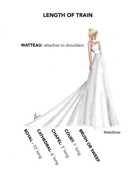 Wedding Dress Train Lengths, Train Lengths, Custom Wedding Dress Sketch, Wedding Dress Types, Wedding Dress Sketches, Purple Wedding Dress, Dress Train, Gothic Wedding Dress, Fashion Dictionary