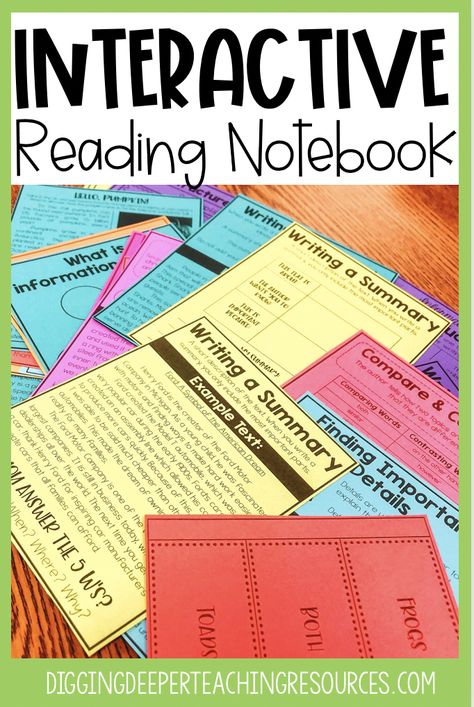 Interactive Notebooks Templates Free, Reading Interactive Notebooks, Ela Interactive Notebook, Interactive Reading Notebooks, Interactive Notebooks Middle School, Reading Intervention Classroom, Grammar Interactive Notebook, Classroom 2023, Interactive Writing Notebook