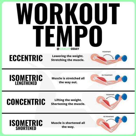 Do you lift with a fast or slow tempo? Workout Tempo: The speed of a single rep during an exercise.Eccentric. This is the most important part of a rep and where the most muscle damage (good damage) takes place. It's the part where you are lowering the weight Eccentric Exercise Workout Plans, Tempo Workout, Training Objectives, Time Under Tension, Personal Trainer Business, Personal Training Business, Online Personal Training, Kettlebell Training, Gym Tips