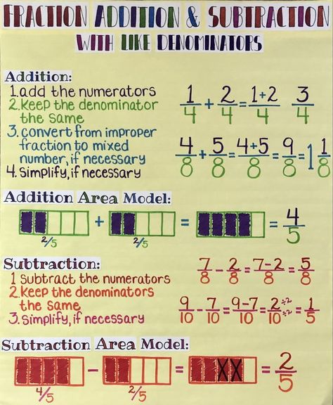 Fraction Addition And Subtraction, Addition Anchor Charts, Subtraction Anchor Chart, Fraction Addition, Addition Chart, Fractions Anchor Chart, Addition Of Fractions, Fraction Lessons, Improper Fractions