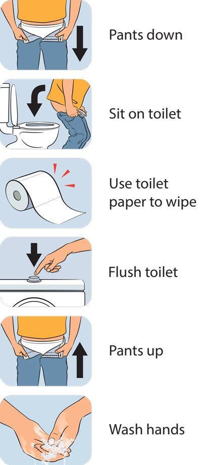 Toilet training for autistic children | Raising Children Network Toilet Routine Preschool, Toilet Routine Visual, Potty Training Visual Schedule, Toilet Visual Schedule, Toileting Visual Schedule, Toileting Chart, Potty Training Visuals Free Printable, Toilet Training Visual Schedule, Pecs Pictures Printables