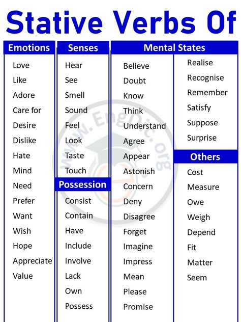 The post List of stative verbs of Emotions, Senses, Possession in English appeared first on Engdic. Stative Verbs List, English Vocubalary, Stative Verbs, English Verbs List, Sentence Examples, Verbs List, Advanced English Vocabulary, English Language Learning Grammar, Descriptive Words