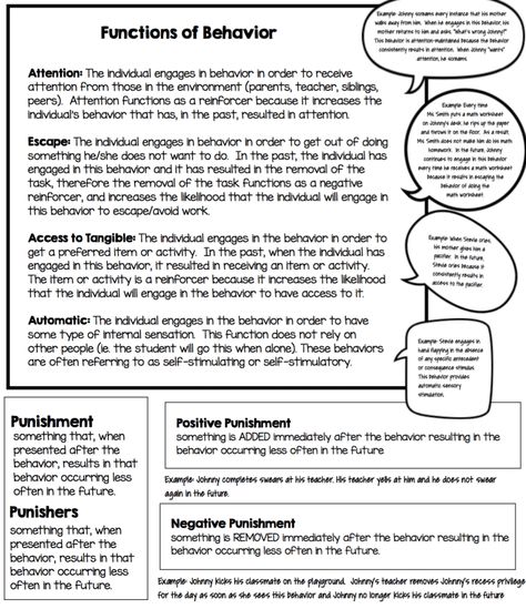 Aba Masters Degree, Behavior Intervention Plan, Behaviour Strategies, Behavioral Analysis, Behavior Interventions, Applied Behavior Analysis, Behaviour Management, Classroom Behavior Management, Aba Therapy