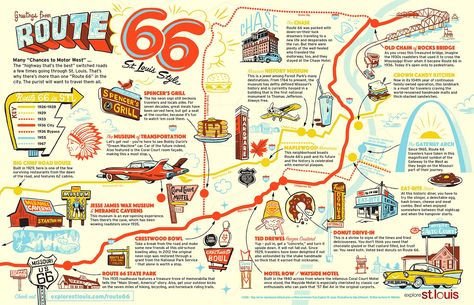 Route 66 illustration by local artist Dan Zettwoch Route 66 Map, Route 66 Attractions, Route 66 Trip, San Francisco Neighborhoods, Route 66 Road Trip, Road Trip Map, Historic Route 66, America Map, Travel Route