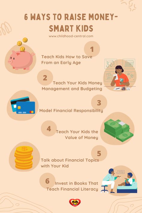 Kids Money Management, Money Math Worksheets, Money Chart, Money Math, Money Saving Methods, English Activities For Kids, Kids Money, Social Media Engagement, Kids Events