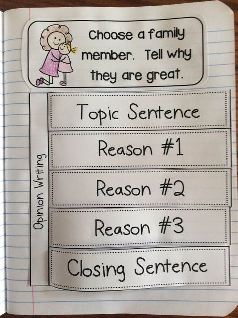 Interactive Writing Notebook for First Grade - First Grade Centers and More. First lesson is topic sentence with two reason sentences; progresses to 3 reason sentences; then includes a closing sentence as the year progresses. Teaching Opinion Writing, First Grade Centers, Interactive Writing Notebook, Second Grade Writing, Primary Writing, Interactive Writing, 2nd Grade Writing, Homeschool Writing, Ela Writing