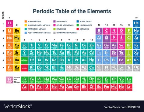 Mendeleev Table, Mendeleev Periodic Table, Alkaline Earth Metals, Periodic Table Elements, Alkali Metal, Noble Gas, Periodic Table Of The Elements, Effective Study Tips, Hello September